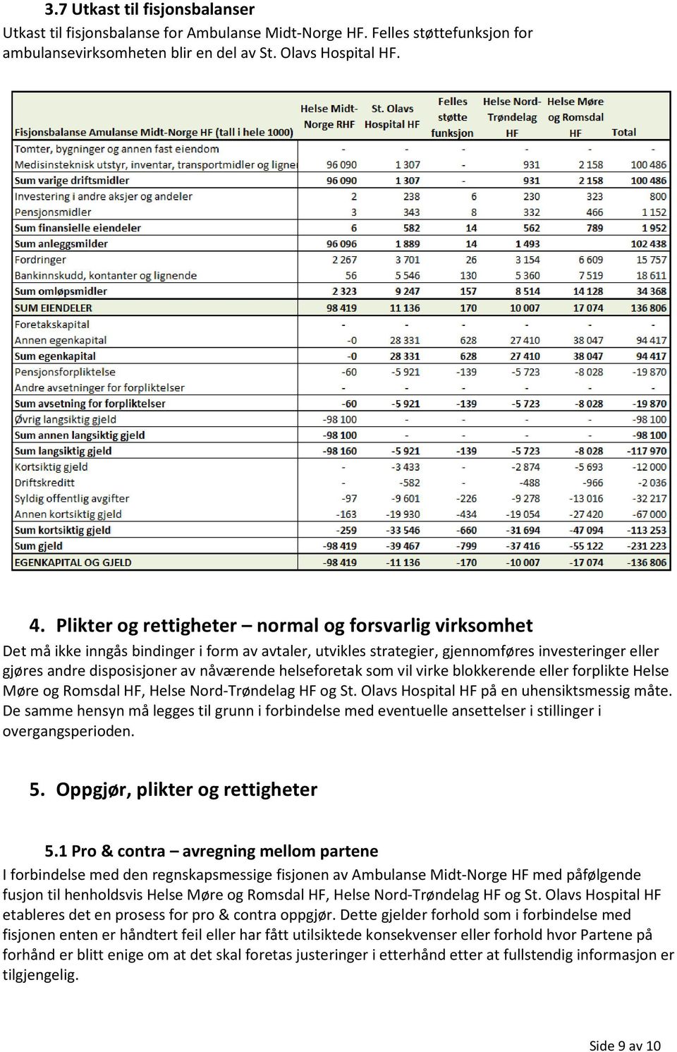 helseforetak som vil virke blokkerende eller forplikte Helse Møre og Romsdal HF, Helse Nord-Trøndelag HF og St. Olavs Hospital HF på en uhensiktsmessig måte.