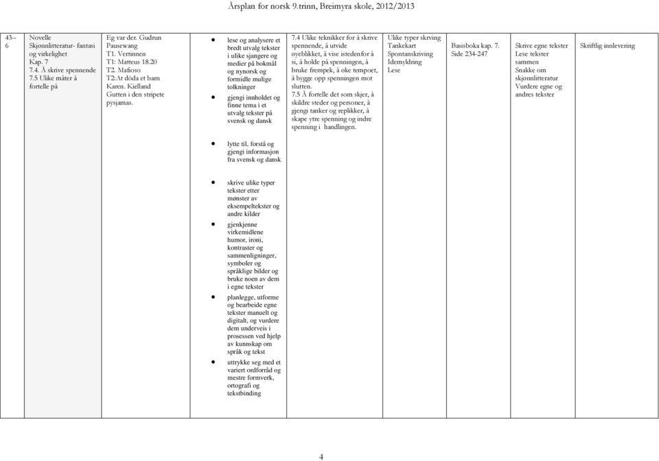 lese og analysere et bredt utvalg tekster i ulike sjangere og medier på bokmål og nynorsk og formidle mulige tolkninger gjengi innholdet og finne tema i et utvalg tekster på svensk og dansk 7.
