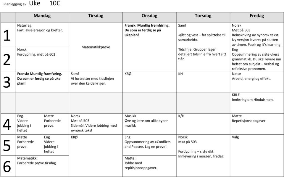 Papir og It s learning Oppsummering av siste ukers grammatikk. Du skal levere inn heftet om subjekt verbal og refleksive pronomen. KH Natur Arbeid, energi og effekt. Innføring om Hinduismen.