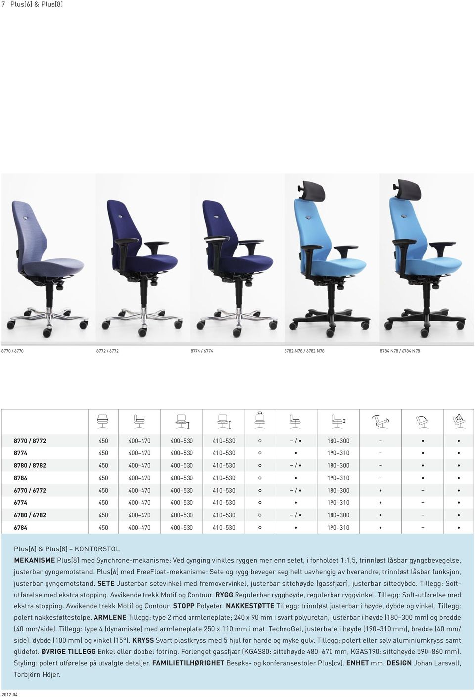 530 410 530 / 180 300 6784 450 400 470 400 530 410 530 190 310 Plus[6] & Plus[8] KONTORSTOL MEKANISME Plus[8] med Synchrone-mekanisme: Ved gynging vinkles ryggen mer enn setet, i forholdet 1:1,5,