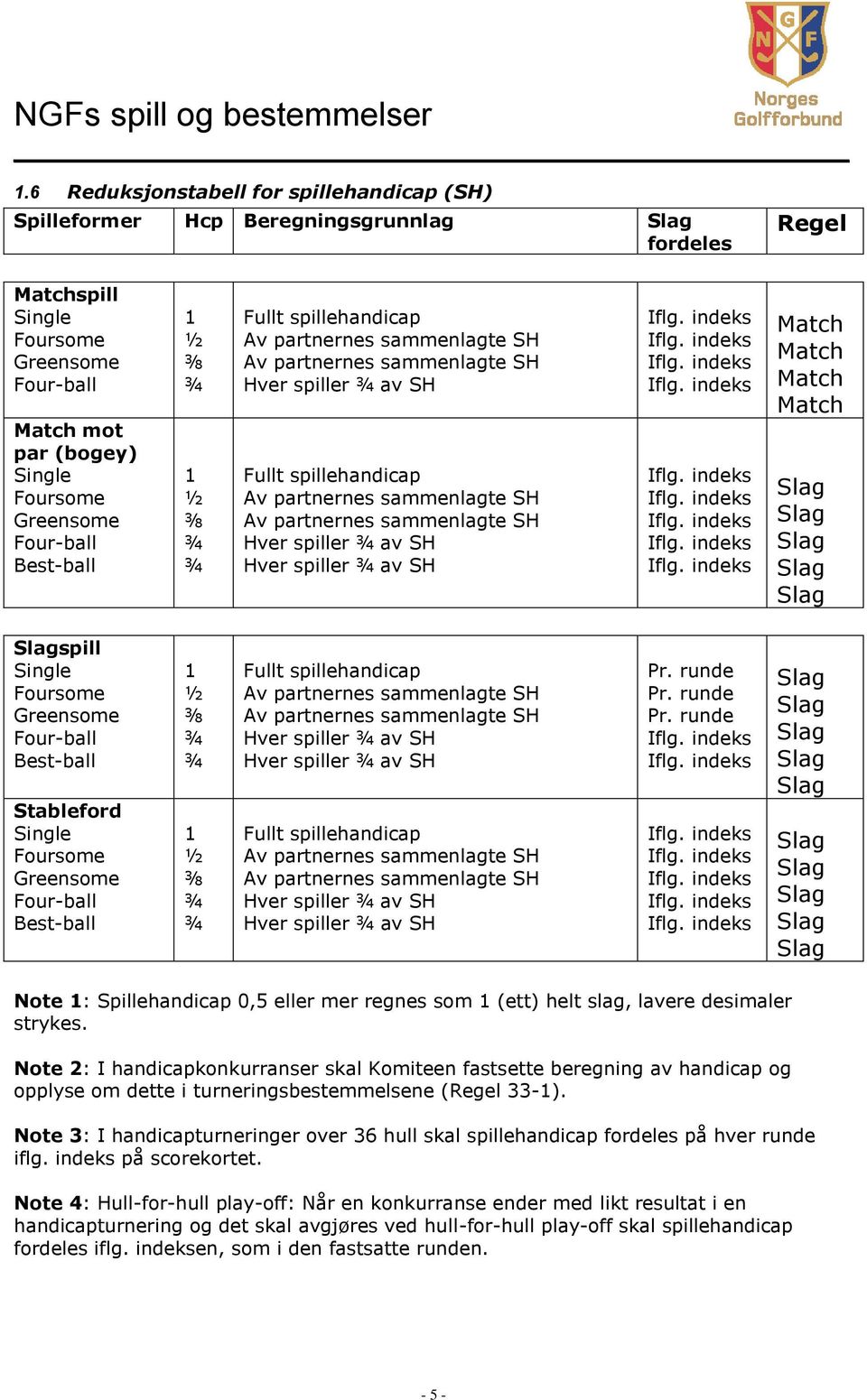 Best-ball 1 ½ ⅜ ¾ 1 ½ ⅜ ¾ ¾ Fullt spillehandicap Av partnernes sammenlagte SH Av partnernes sammenlagte SH Hver spiller ¾ av SH Fullt spillehandicap Av partnernes sammenlagte SH Av partnernes