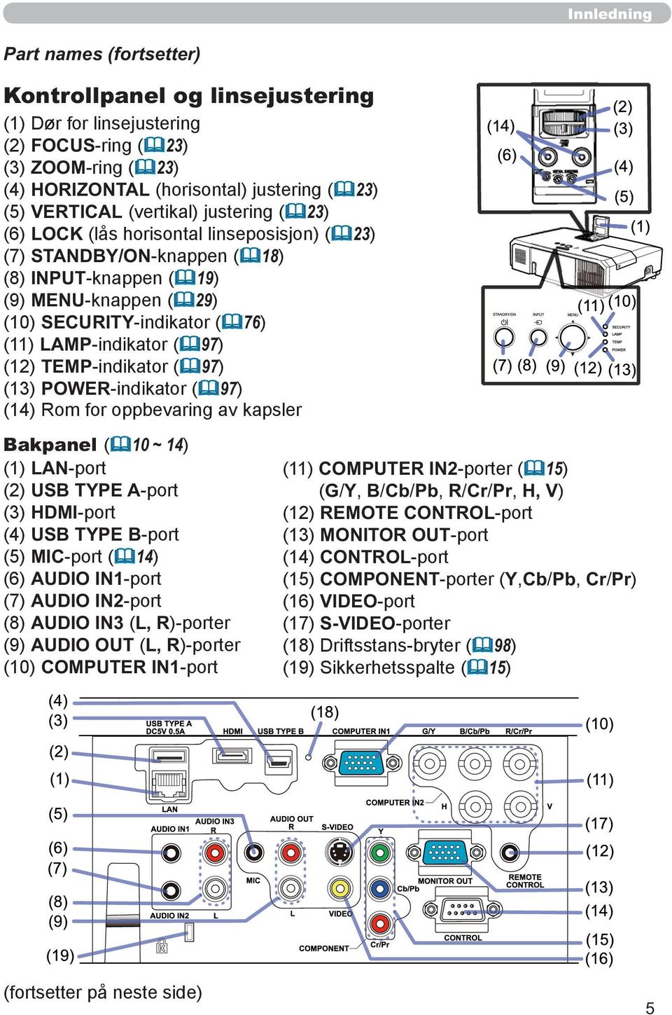 ( 97) (12) TEMP-indikator ( 97) (13) POWER-indikator ( 97) (14) Rom for oppbevaring av kapsler LOCK Bakpanel ( 10 ~ 14) (1) LAN-port (2) USB TYPE A-port (3) HDMI-port (4) USB TYPE B-port (5) MIC-port