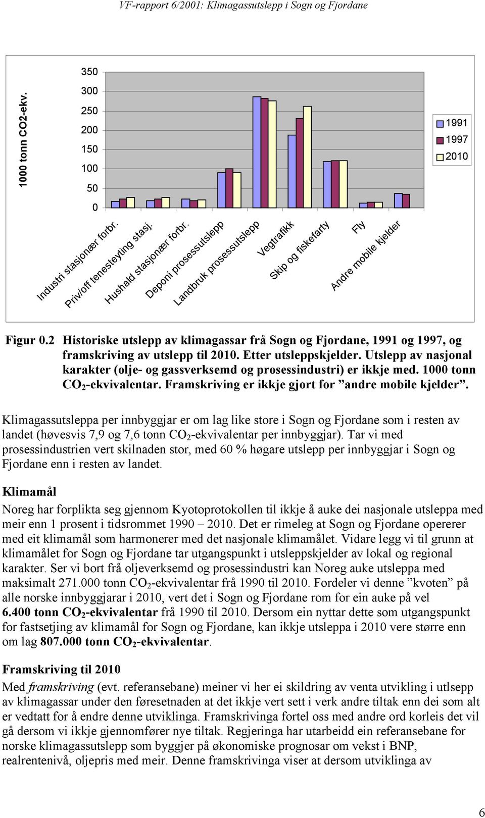 2 Historiske utslepp av klimagassar frå Sogn og Fjordane, 1991 og 1997, og framskriving av utslepp til 2010. Etter utsleppskjelder.