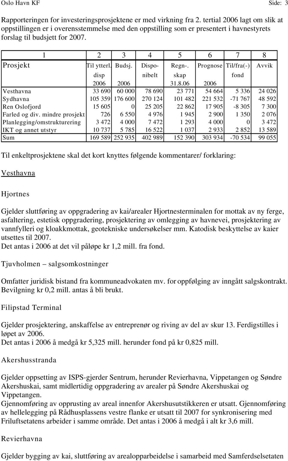 Dispo- Regn-. Prognose Til/fra(-) Avvik disp nibelt skap fond 2006 2006 31.8.