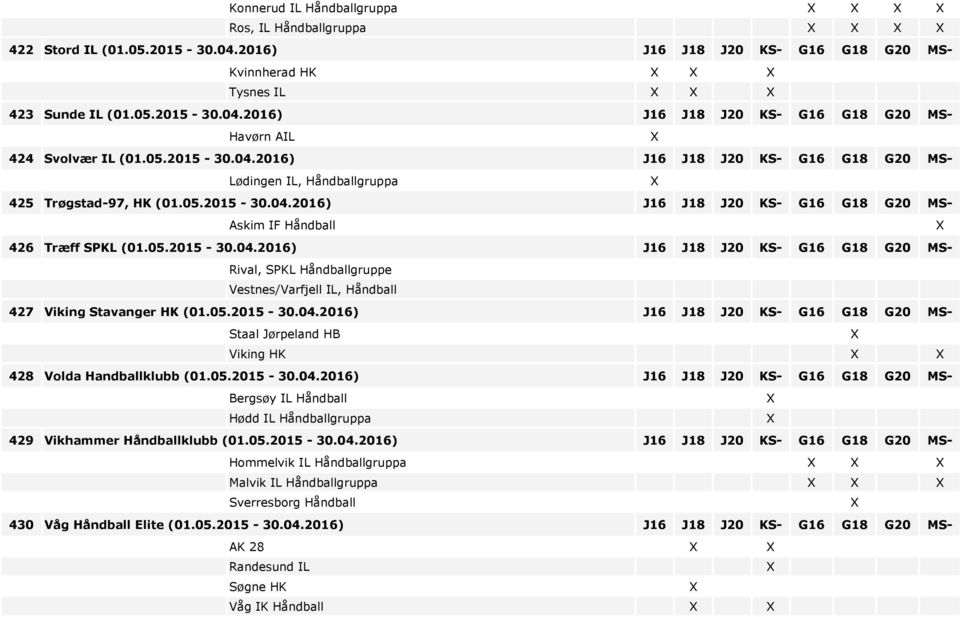 05.2015-30.04.2016) J16 J18 J20 KS- G16 G18 G20 MS- Staal Jørpeland HB Viking HK 428 Volda Handballklubb (01.05.2015-30.04.2016) J16 J18 J20 KS- G16 G18 G20 MS- Bergsøy IL Håndball Hødd IL Håndballgruppa 429 Vikhammer Håndballklubb (01.