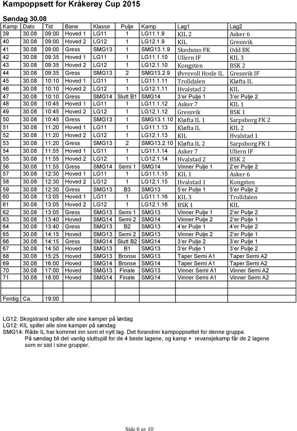 08 10:10 Hoved 1 LG11 1 LG11.1.11 Trolldalen Kløfta IL 46 30.08 10:10 Hoved 2 LG12 1 LG12.1.11 Hvalstad 2 KIL 47 30.08 10:10 Gress SMG14 Slutt B1 SMG14 3 er Pulje 1 3 er Pulje 2 48 30.