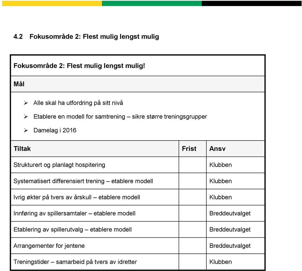 Ansv Strukturert og planlagt hospitering Systematisert differensiert trening etablere modell Ivrig økter på tvers av årskull