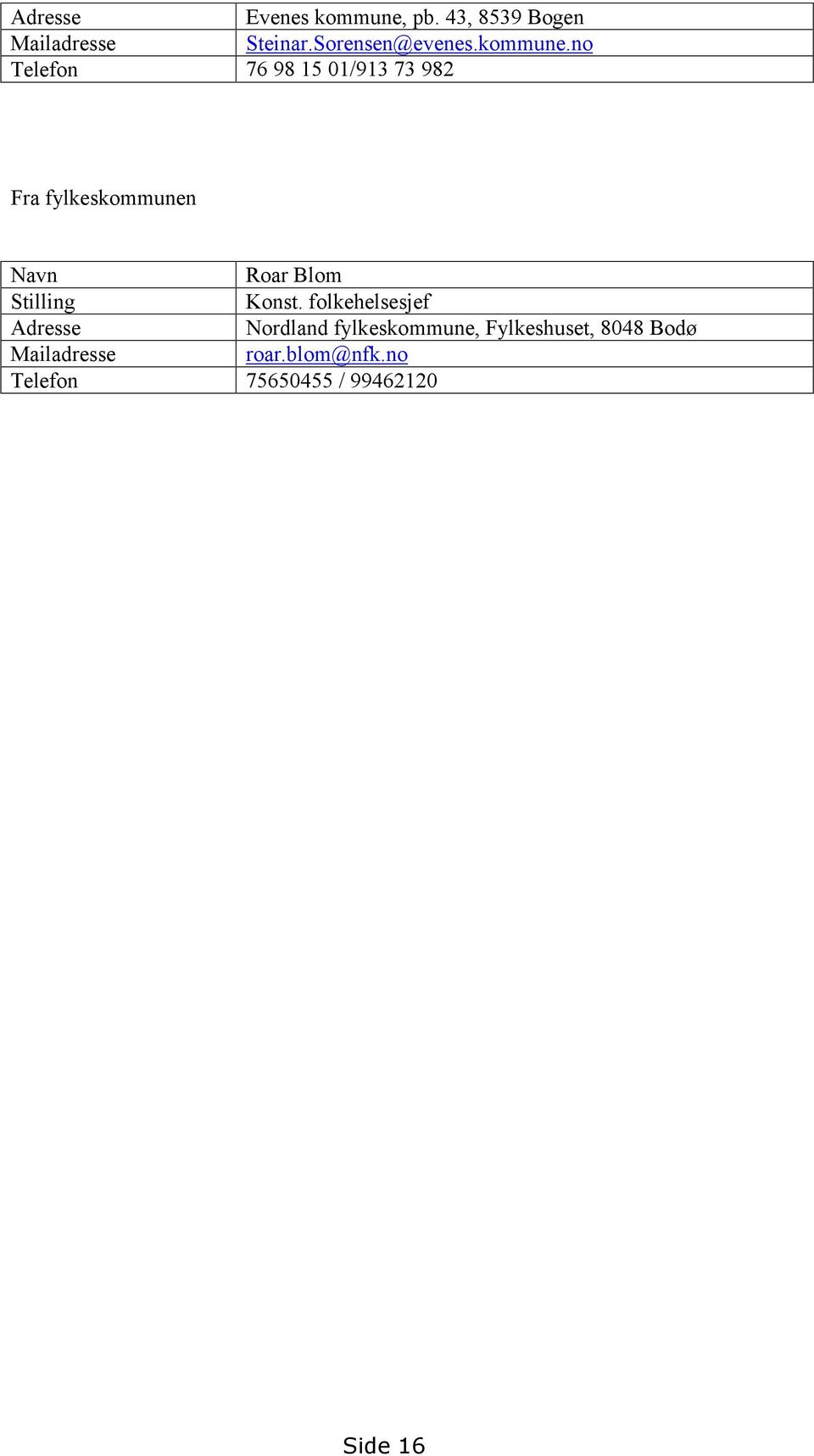 no Telefon 76 98 15 01/913 73 982 Fra fylkeskommunen Navn Roar Blom