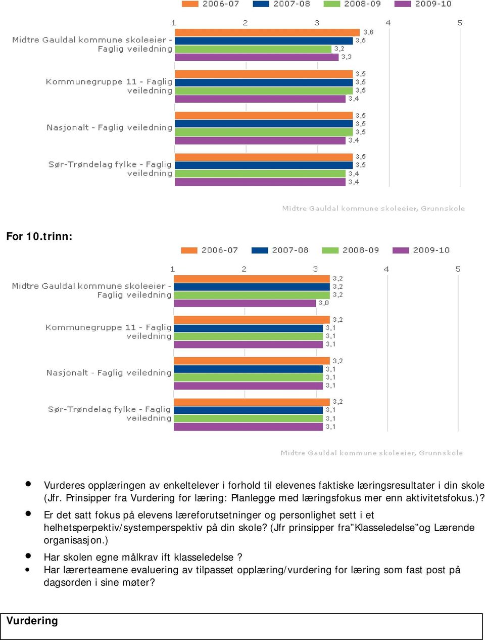 Er det satt fokus på elevens læreforutsetninger og personlighet sett i et helhetsperpektiv/systemperspektiv på din skole?