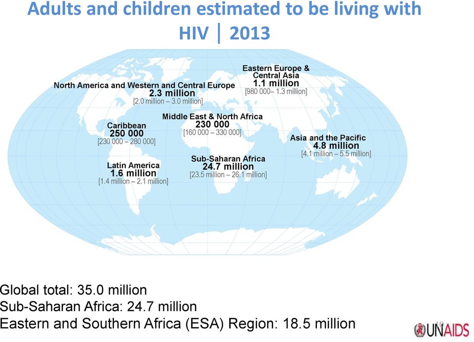 1 million] Middle East & North Africa 230 000 [160 000 330 000] Sub-Saharan Africa 24.7 million [23.5 million 26.