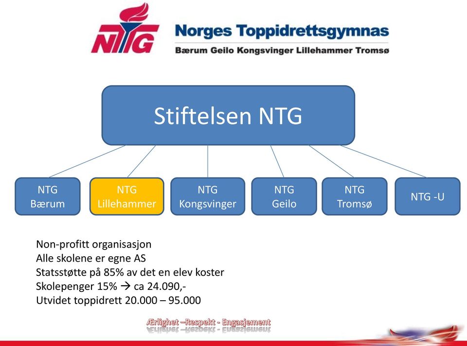 skolene er egne AS Statsstøtte på 85% av det en elev