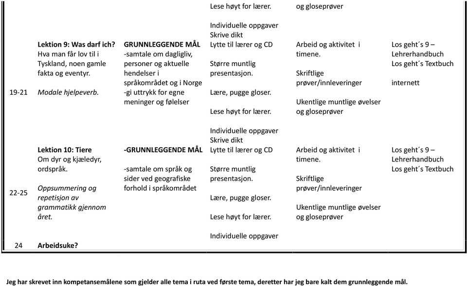 GRUNNLEGGENDE egne Skrive dikt internett 22-25 Lektion 10: Tiere Om dyr og kjæledyr, ordspråk.