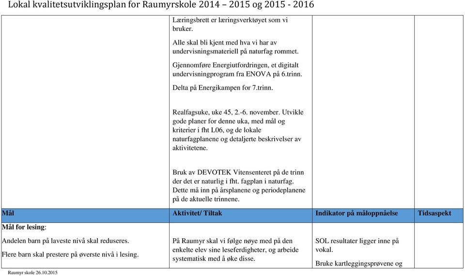 Utvikle gode planer for denne uka, med mål og kriterier i fht L06, og de lokale naturfagplanene og detaljerte beskrivelser av aktivitetene.