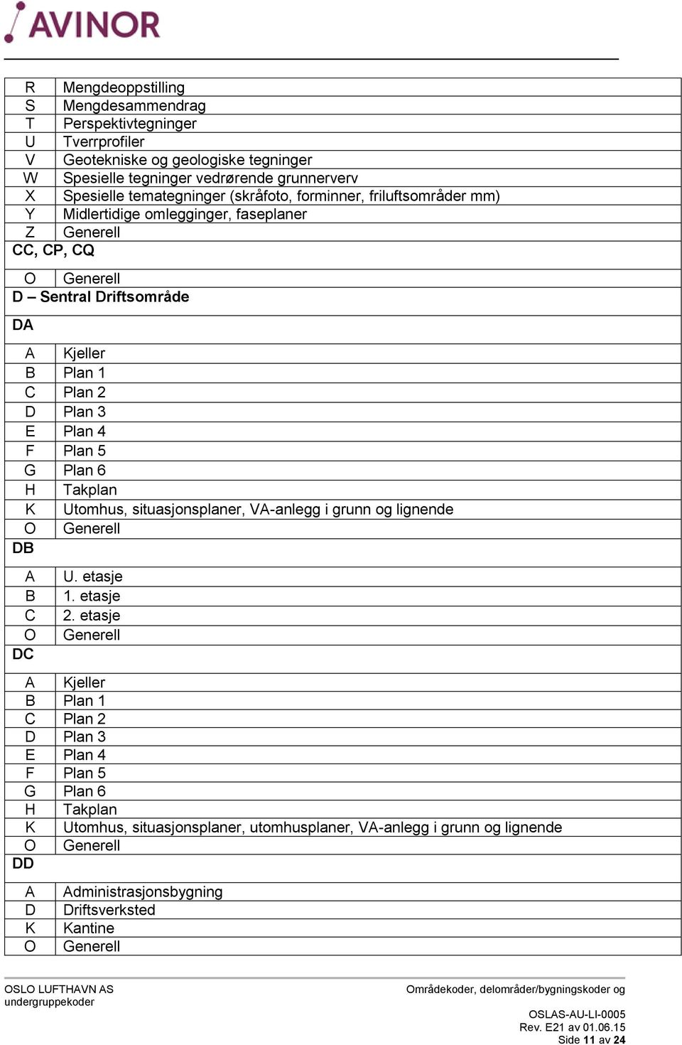 Takplan K Utomhus, situasjonsplaner, VA-anlegg i grunn og lignende DB A B C DC U. etasje 1. etasje 2.