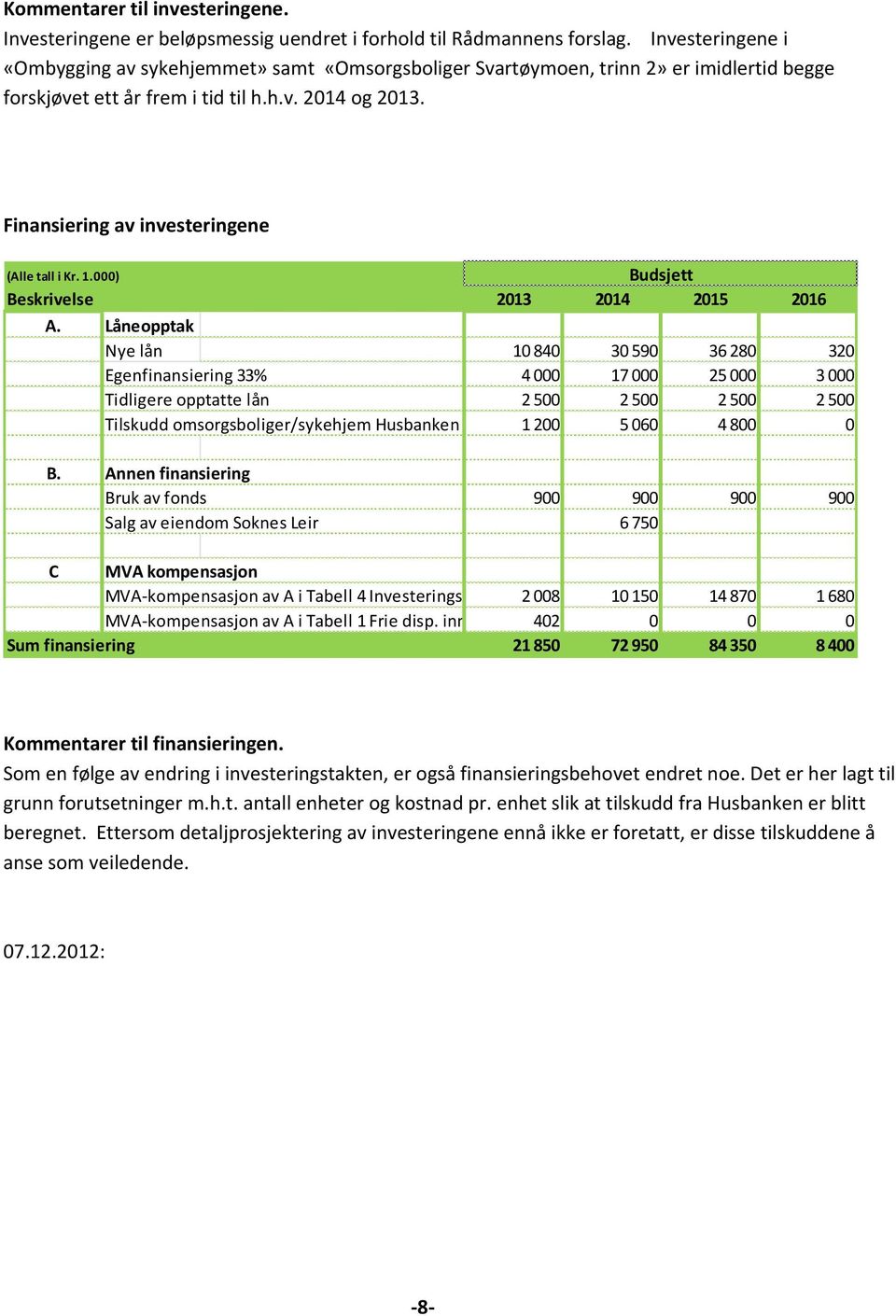 Finansiering av investeringene (Alle tall i Kr. 1.) Budsjett Beskrivelse 213 214 215 216 A.