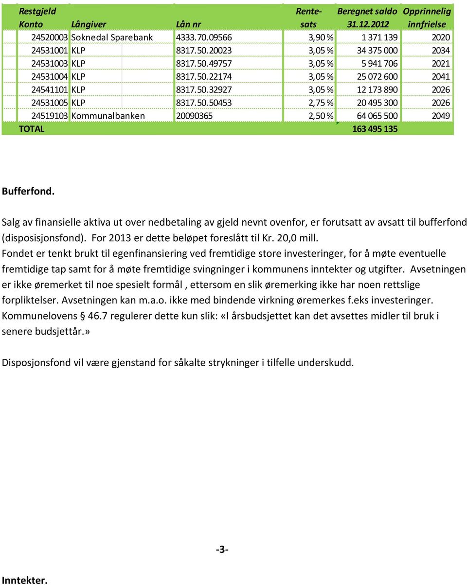 Salg av finansielle aktiva ut over nedbetaling av gjeld nevnt ovenfor, er forutsatt av avsatt til bufferfond (disposisjonsfond). For 213 er dette beløpet foreslått til Kr. 2, mill.