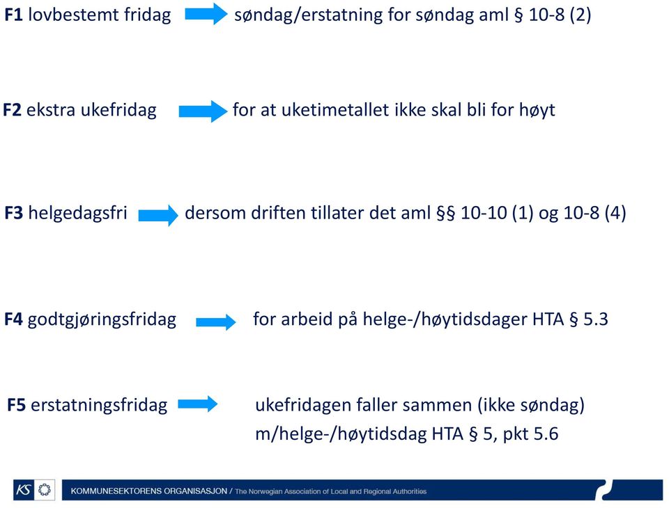 10-10 (1) og 10-8 (4) F4 godtgjøringsfridag for arbeid på helge-/høytidsdager HTA 5.