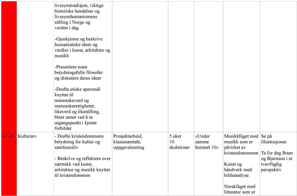 utgangspunkt i kjente forbilder 42-46 Kulturarv - Drøfte kristendommens betydning for kultur og samfunnsliv - Beskrive og reflektere over til kristendommen Prosjektarbeid, 5 uker 10.