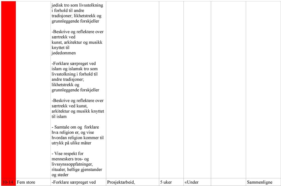 forklare hva religion er, og vise hvordan religion kommer til utrykk på ulike måter - Vise respekt for menneskers tros- og