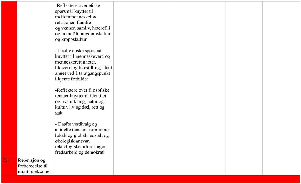 -Reflektere over filosofiske temaer knyttet til identitet og livstolkning, natur og kultur, liv og død, rett og galt 22- Repetisjon og forberedelse til