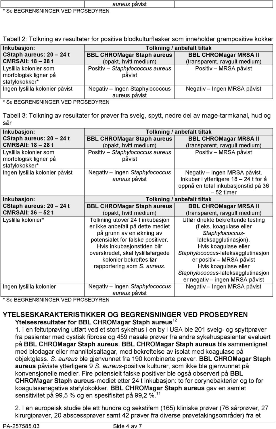 03 Side 4 av 7 Positiv Staphylococcus aureus Positiv MRSA Negativ Ingen Staphylococcus * Se BEGRENSNINGER VED PROSEDYREN Negativ Ingen MRSA Tabell 3: Tolkning av resultater for prøver fra svelg,