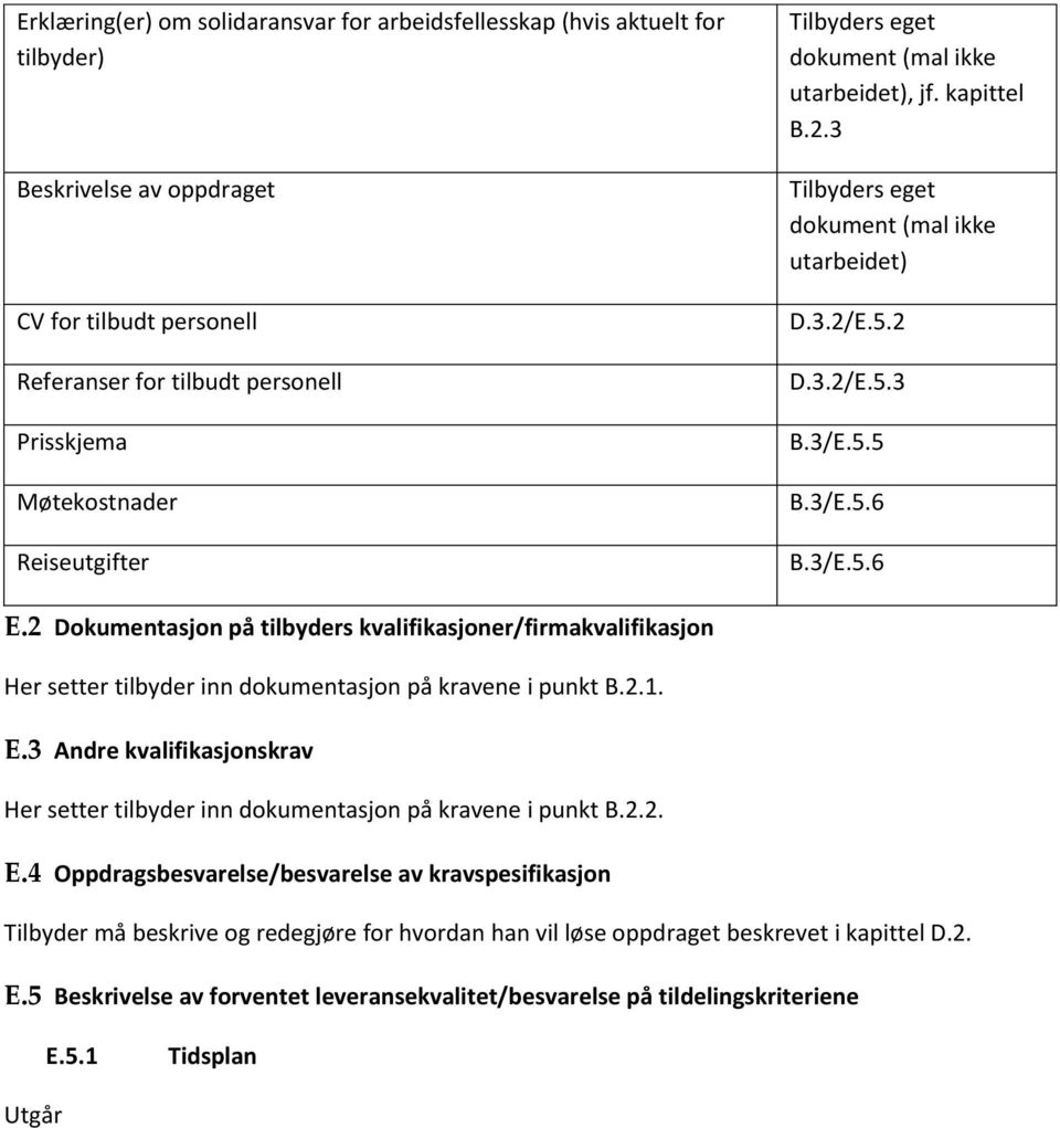 2 Dokumentasjon på tilbyders kvalifikasjoner/firmakvalifikasjon Her setter tilbyder inn dokumentasjon på kravene i punkt B.2.1. E.