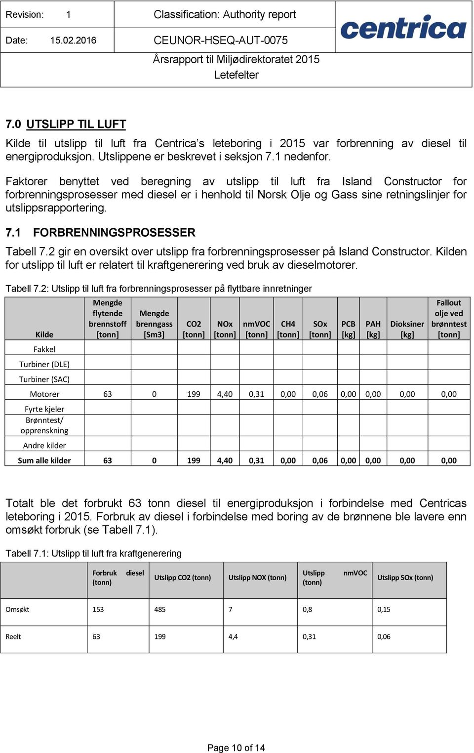 1 FORBRENNINGSPROSESSER Tabell 7.2 gir en oversikt over utslipp fra forbrenningsprosesser på Island Constructor. Kilden for utslipp til luft er relatert til kraftgenerering ved bruk av dieselmotorer.