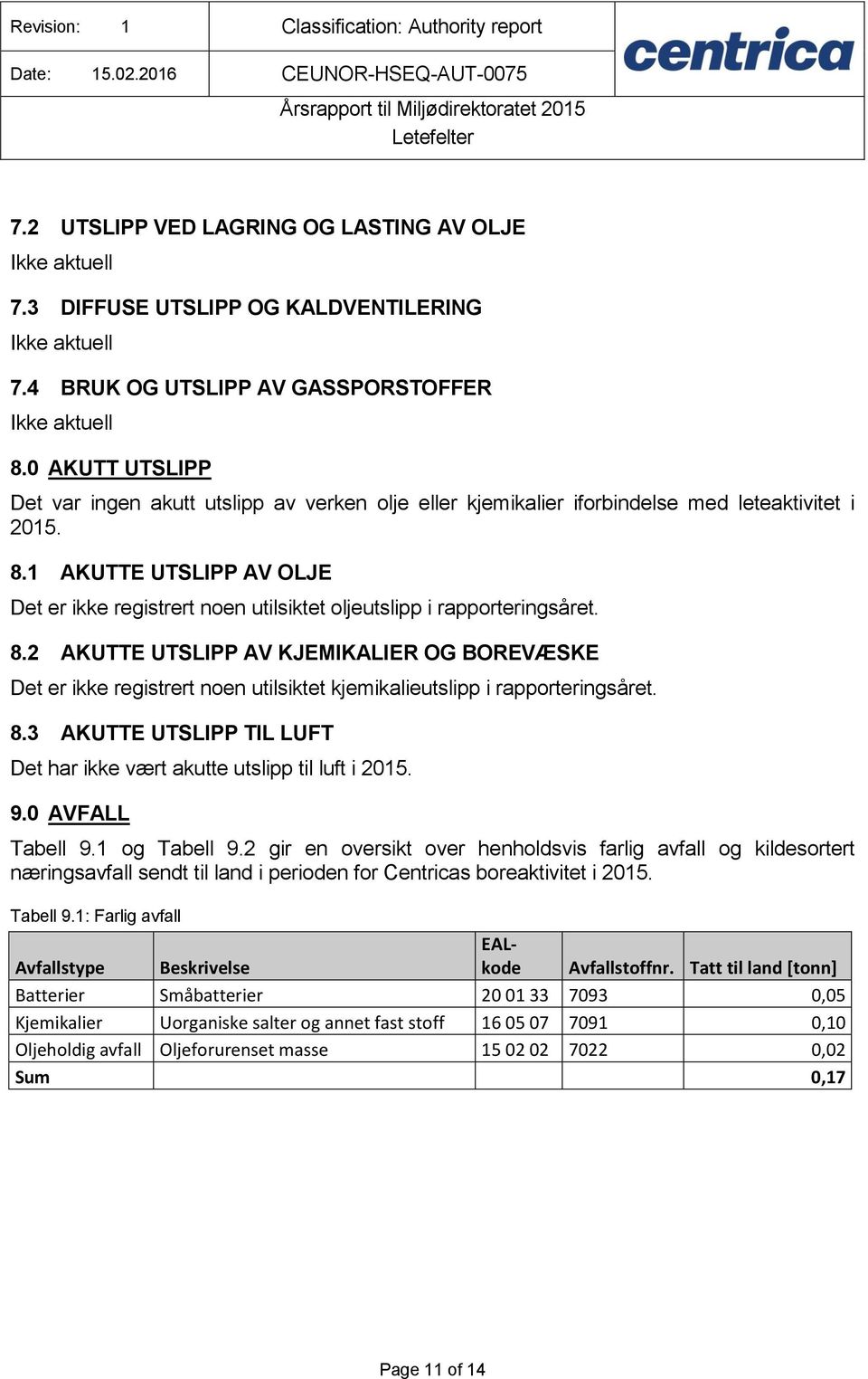 1 AKUTTE UTSLIPP AV OLJE Det er ikke registrert noen utilsiktet oljeutslipp i rapporteringsåret. 8.