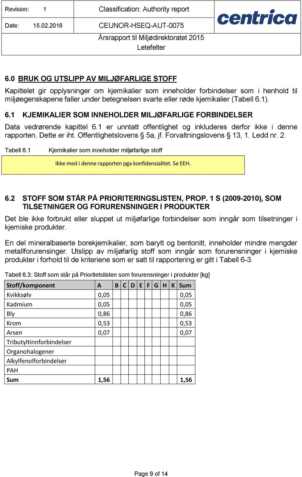 Offentlighetslovens 5a, jf. Forvaltningslovens 13, 1. Ledd nr. 2. Tabell 6.1 Kjemikalier som inneholder miljøfarlige stoff Ikke med i denne rapporten pga konfidensialitet. Se EEH. 6.2 STOFF SOM STÅR PÅ PRIORITERINGSLISTEN, PROP.