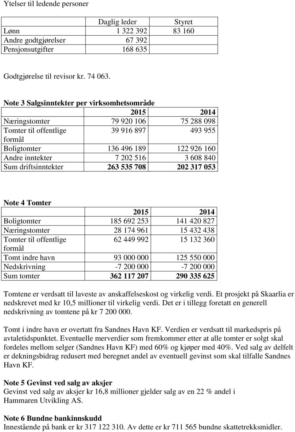 Sum driftsinntekter 263 535 708 202 317 053 Note 4 Tomter Boligtomter 185 692 253 141 420 827 Næringstomter 28 174 961 15 432 438 Tomter til offentlige 62 449 992 15 132 360 formål Tomt indre havn 93