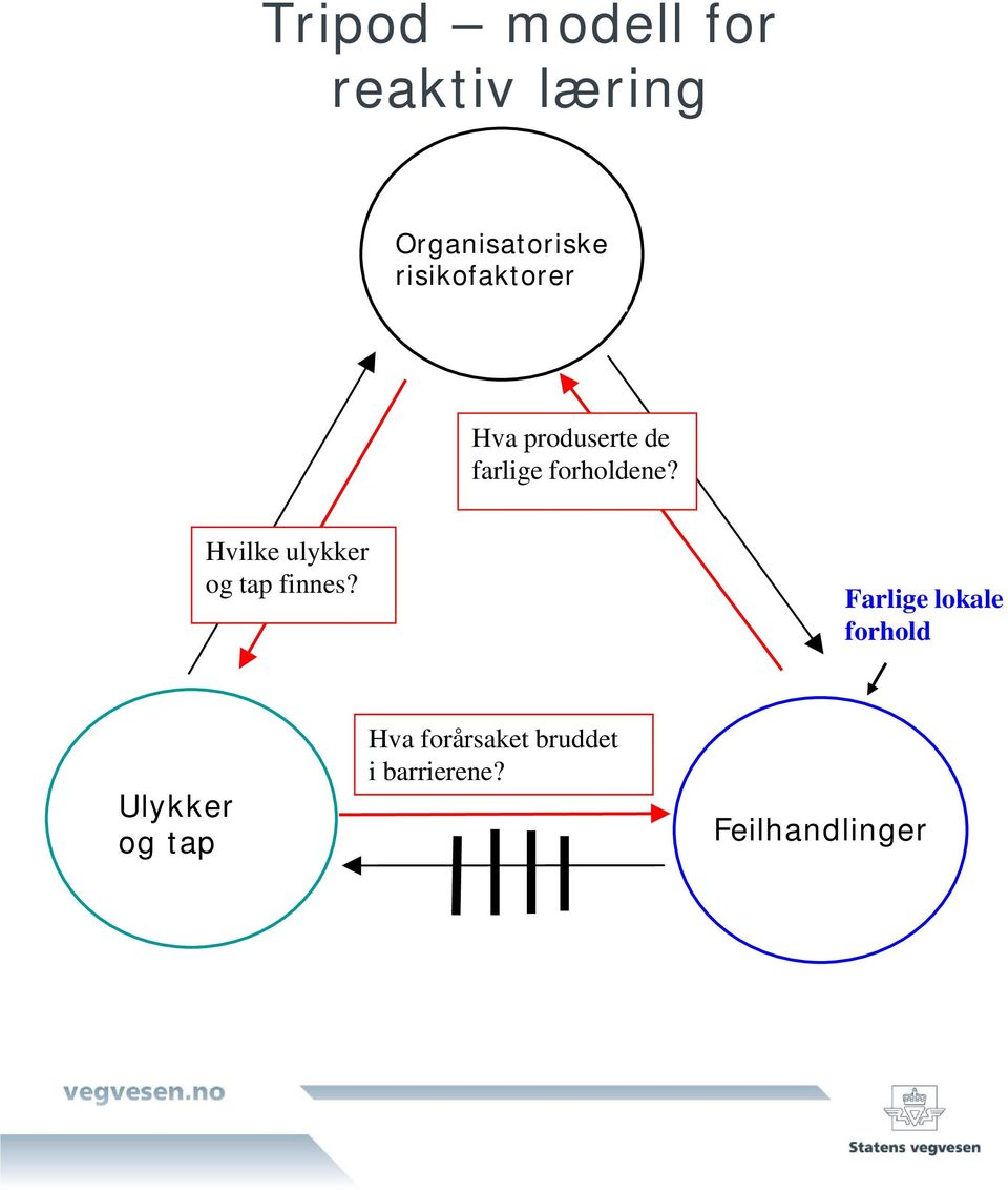 Hvilke ulykker og tap finnes?