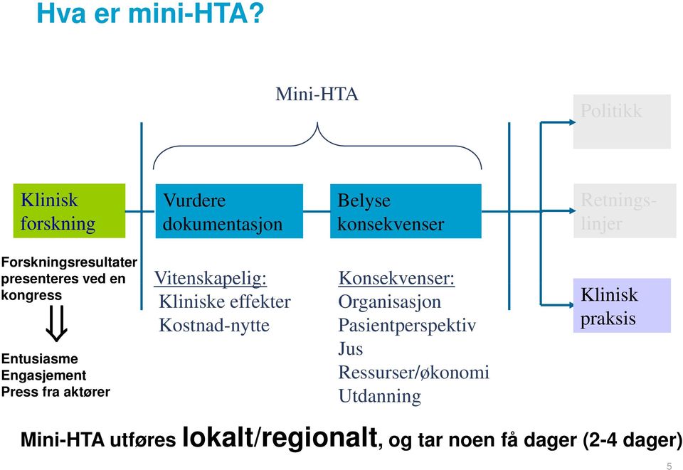 Forskningsresultater presenteres ved en kongress Entusiasme Engasjement Press fra aktører