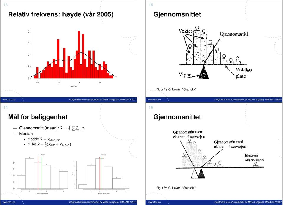 i Median n odde x = x (n+1)/2 n like x = 1 2 (x n/2 + x n/2+1 ) Lokasjon Lokasjon 0.00 0.05 0.