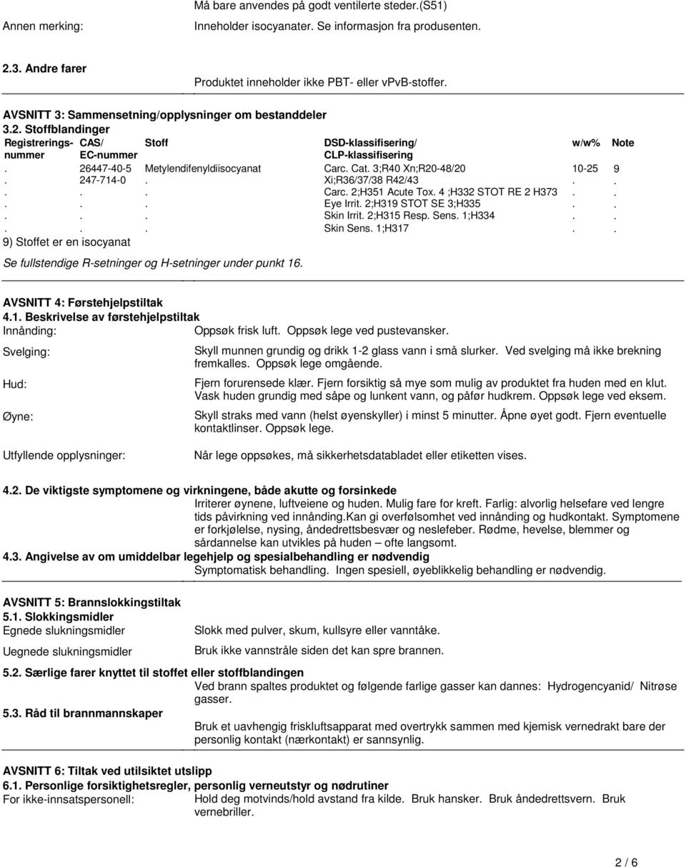 Xn;R20-48/20 247-714-0 Xi;R36/37/38 R42/43 Carc 2;H351 Acute Tox 4 ;H332 STOT RE 2 H373 Eye Irrit 2;H319 STOT SE 3;H335 Skin Irrit 2;H315 Resp Sens 1;H334 Skin Sens 1;H317 9) Stoffet er en isocyanat