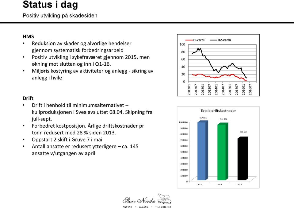 Miljørisikostyring av aktiviteter og anlegg - sikring av anlegg i hvile Drift Drift i henhold til minimumsalternativet kullproduksjonen i Svea