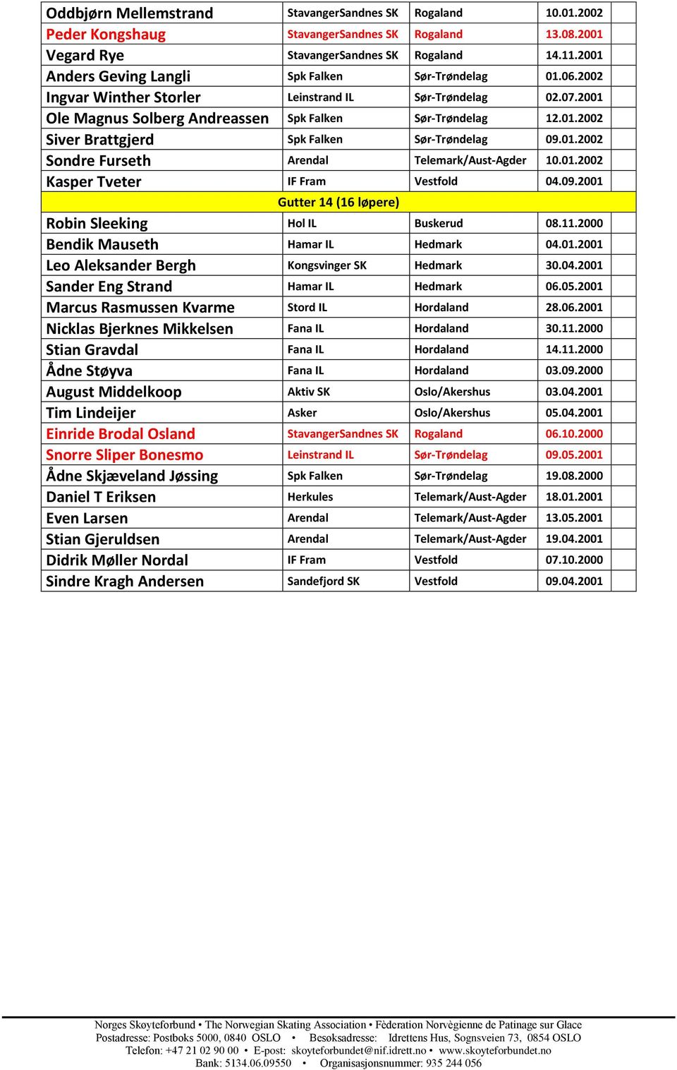 01.2002 Sondre Furseth Arendal Telemark/Aust-Agder 10.01.2002 Kasper Tveter IF Fram Vestfold 04.09.2001 Gutter 14 (16 løpere) Robin Sleeking Hol IL Buskerud 08.11.