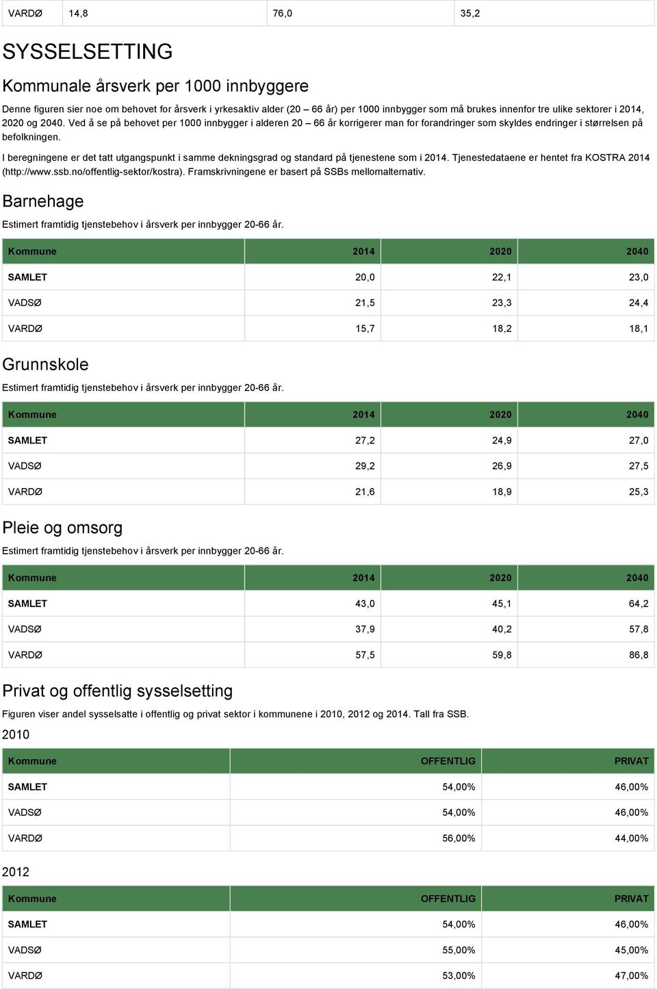 I beregningene er det tatt utgangspunkt i samme dekningsgrad og standard på tjenestene som i 2014. Tjenestedataene er hentet fra KOSTRA 2014 (http://www.ssb.no/offentlig-sektor/kostra).