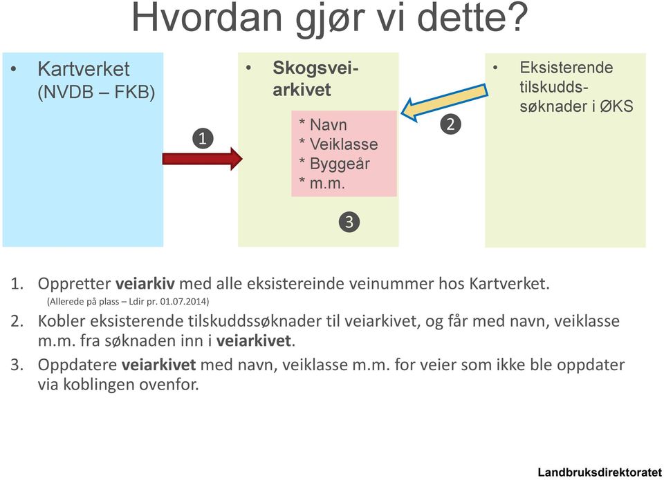 (Allerede på plass Ldir pr. 01.07.2014) 2.