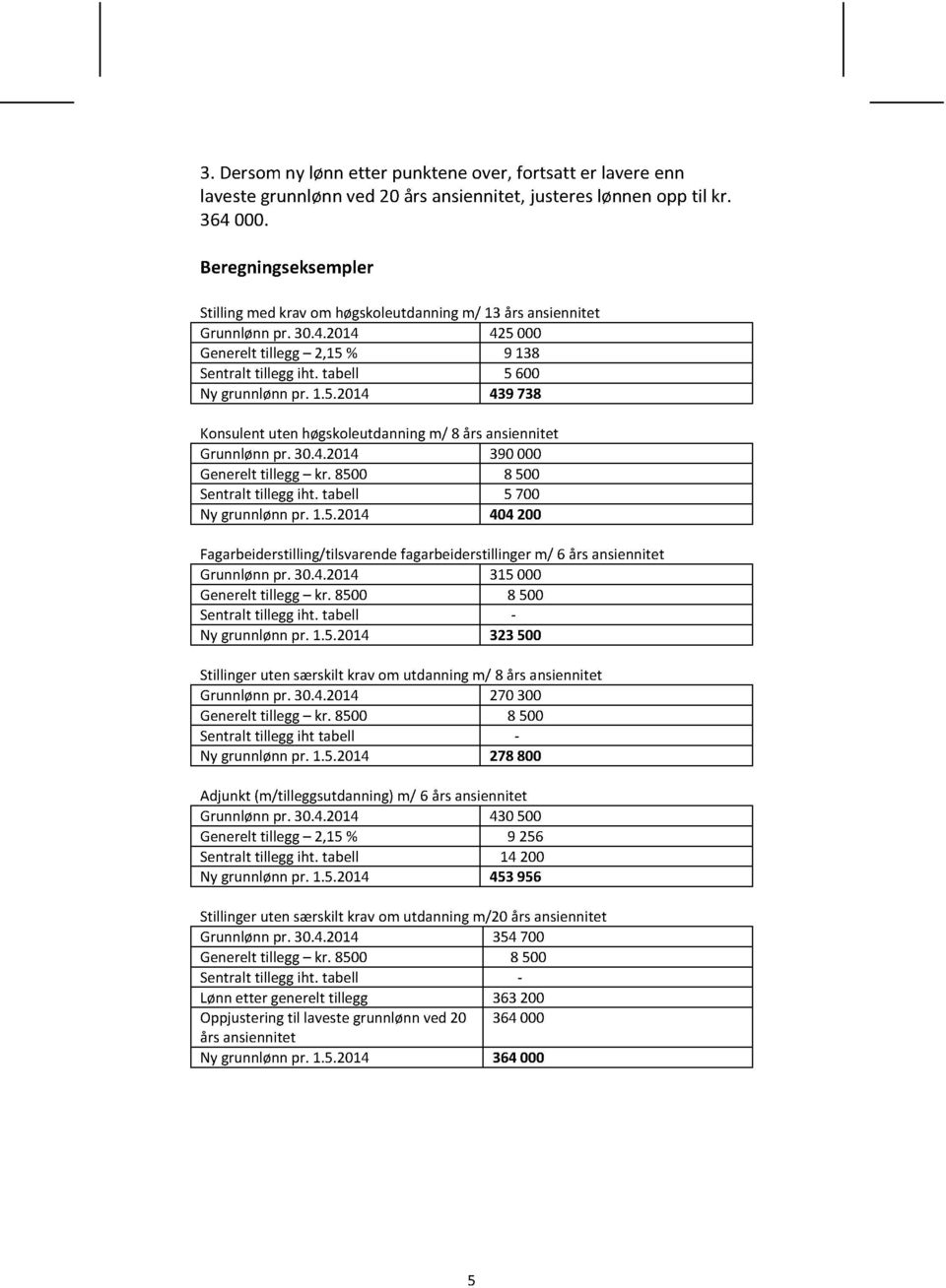 30.4.2014 390000 Generelttillegg kr. 8500 8 500 Sentralttilleggiht. tabell 5 700 Ny grunnlønnpr. 1.5.2014 404200 Fagarbeiderstilling/tilsvarendefagarbeiderstillingerm/ 6 årsansiennitet Grunnlønnpr.