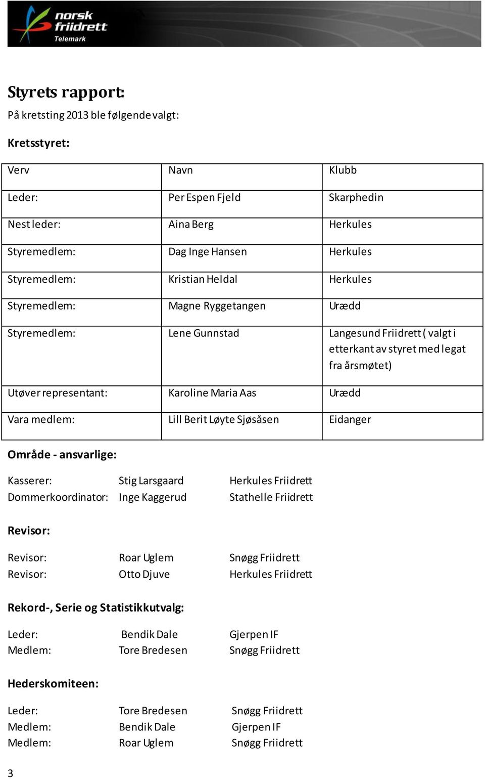 Aas Urædd Vara medlem: Lill Berit Løyte Sjøsåsen Eidanger Område - ansvarlige: Kasserer: Stig Larsgaard Herkules Friidrett Dommerkoordinator: Inge Kaggerud Stathelle Friidrett Revisor: Revisor: Roar