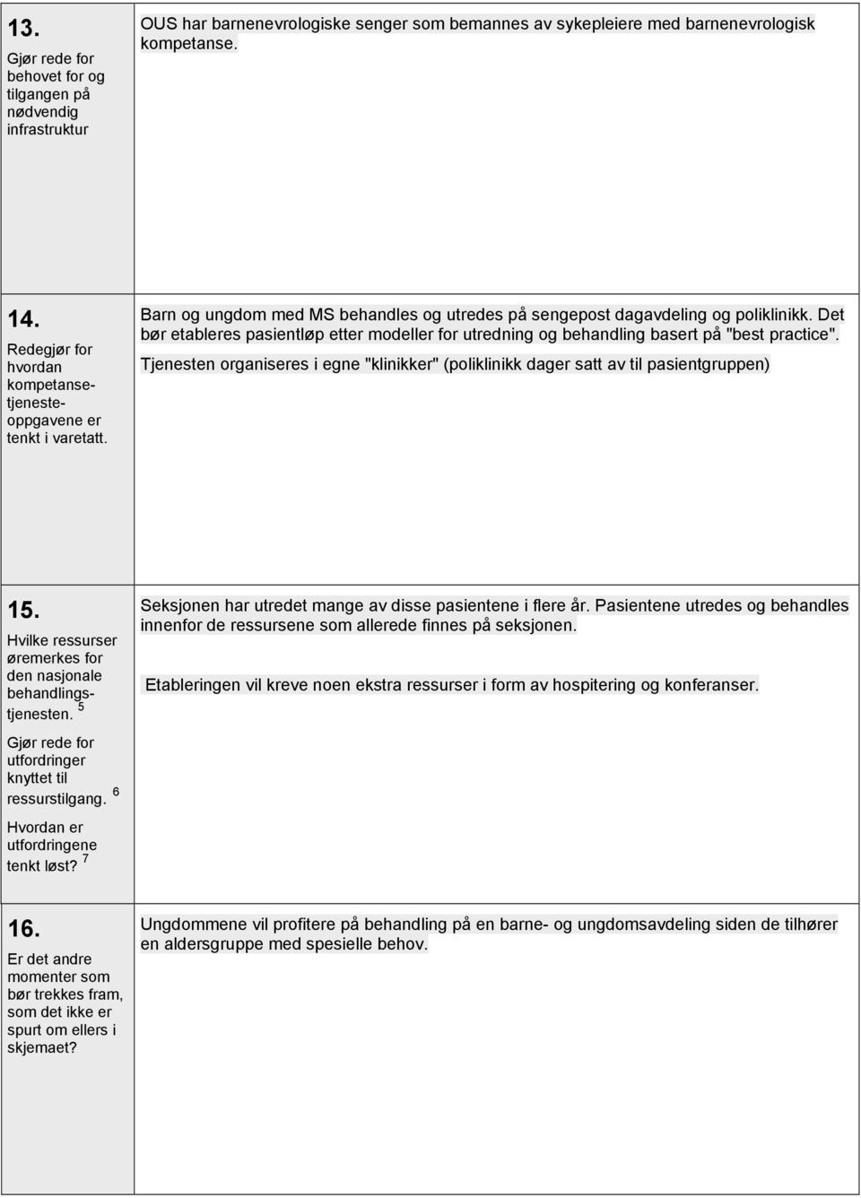 Det bør etableres pasientløp etter modeller for utredning og behandling basert på "best practice". Tjenesten organiseres i egne "klinikker" (poliklinikk dager satt av til pasientgruppen) 15.