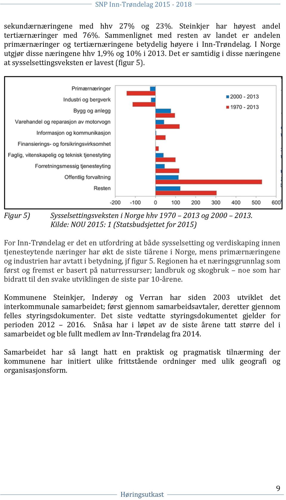 Det er samtidig i disse næringene at sysselsettingsveksten er lavest (figur 5). Figur 5) Sysselsettingsveksten i Norge hhv 1970 2013 og 2000 2013.