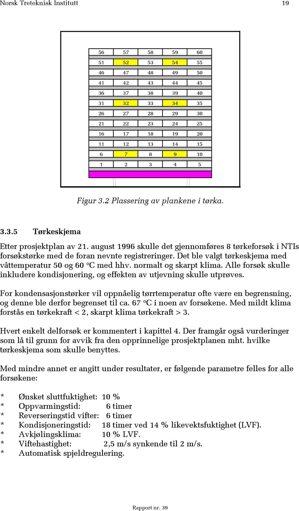 Det ble valgt tørkeskjema med våttemperatur 50 og 60 C med hhv. normalt og skarpt klima. Alle forsøk skulle inkludere kondisjonering, og effekten av utjevning skulle utprøves.