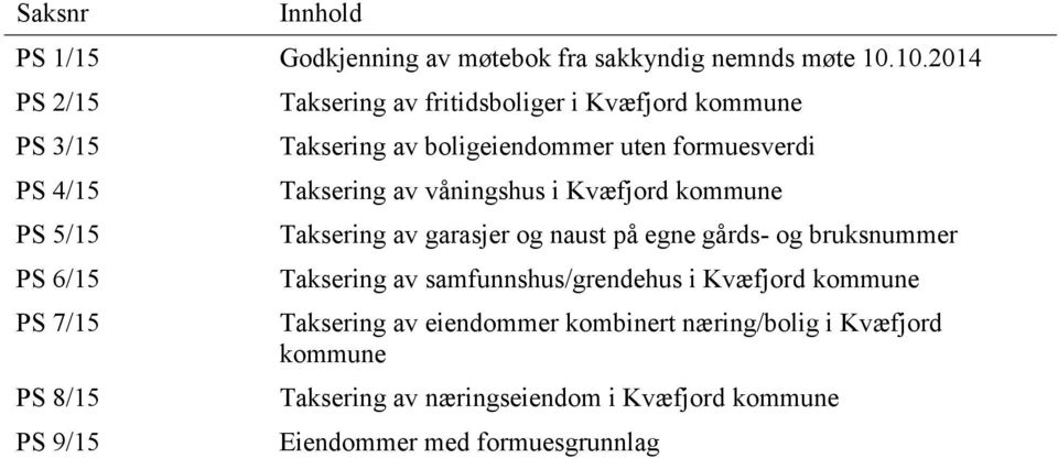 boligeiendommer uten formuesverdi Taksering av våningshus i Kvæfjord kommune Taksering av garasjer og naust på egne gårds- og