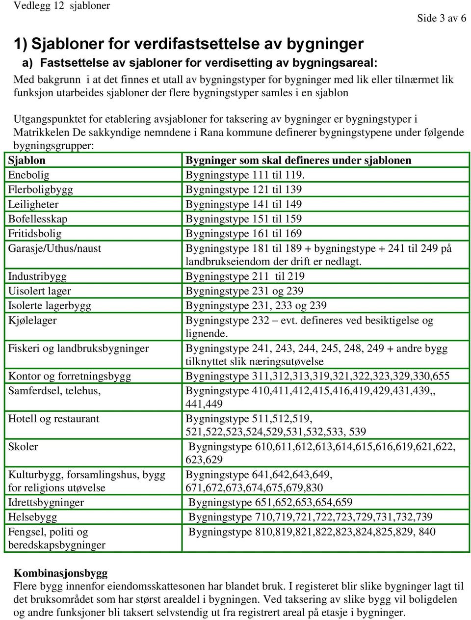 De sakkyndige nemndene i Rana kommune definerer bygningstypene under følgende bygningsgrupper: Sjablon Bygninger som skal defineres under sjablonen Enebolig Bygningstype 111 til 119.