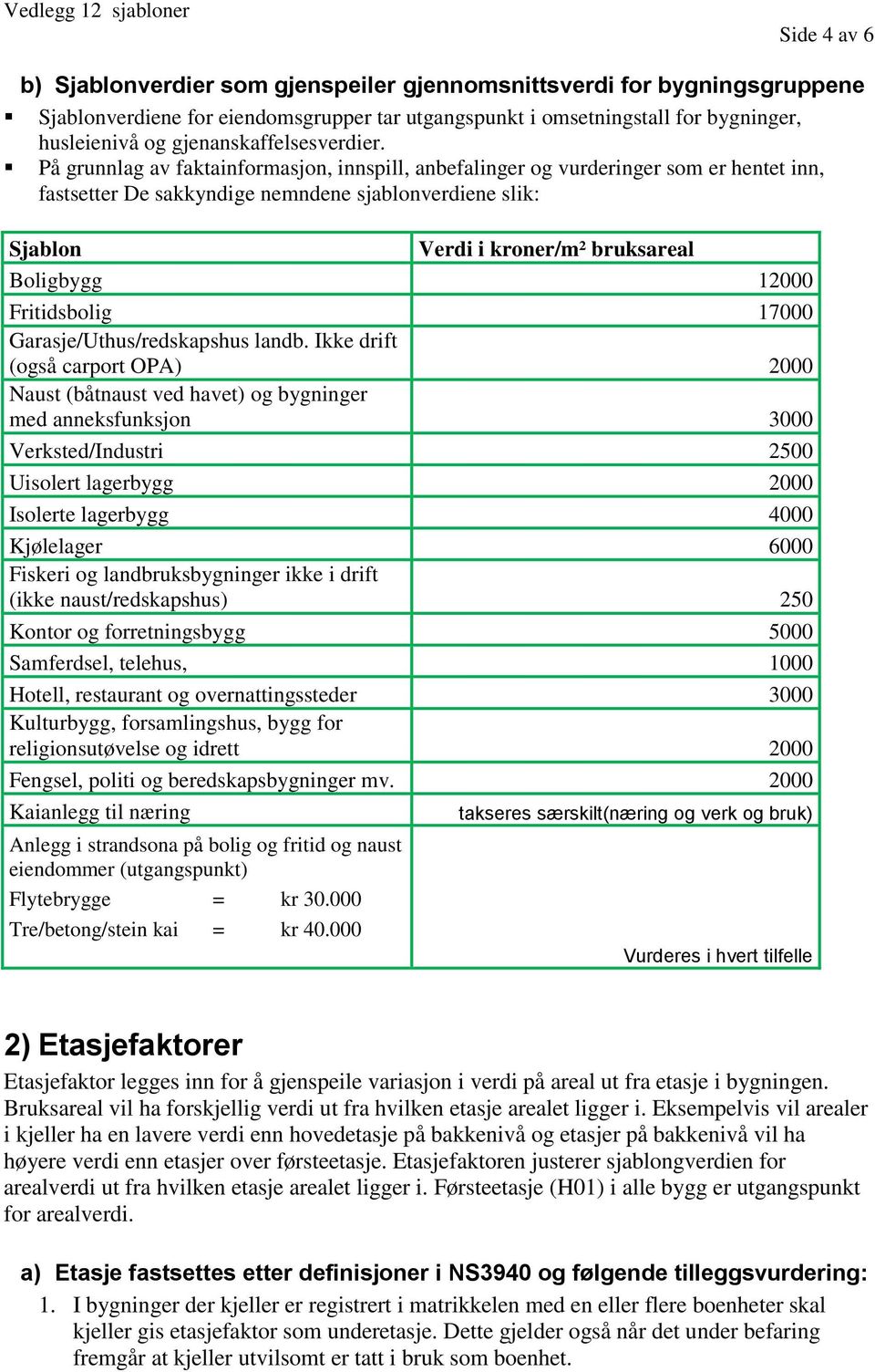 På grunnlag av faktainformasjon, innspill, anbefalinger og vurderinger som er hentet inn, fastsetter De sakkyndige nemndene sjablonverdiene slik: Sjablon Verdi i kroner/m² bruksareal Boligbygg 12000