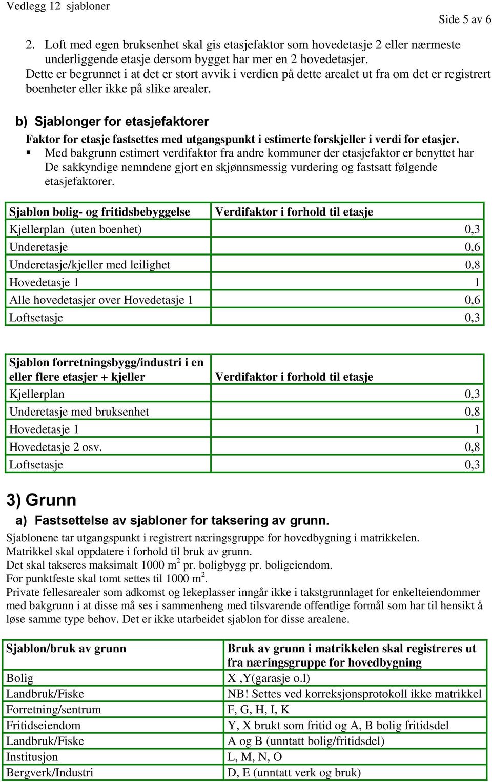 b) Sjablonger for etasjefaktorer Faktor for etasje fastsettes med utgangspunkt i estimerte forskjeller i verdi for etasjer.