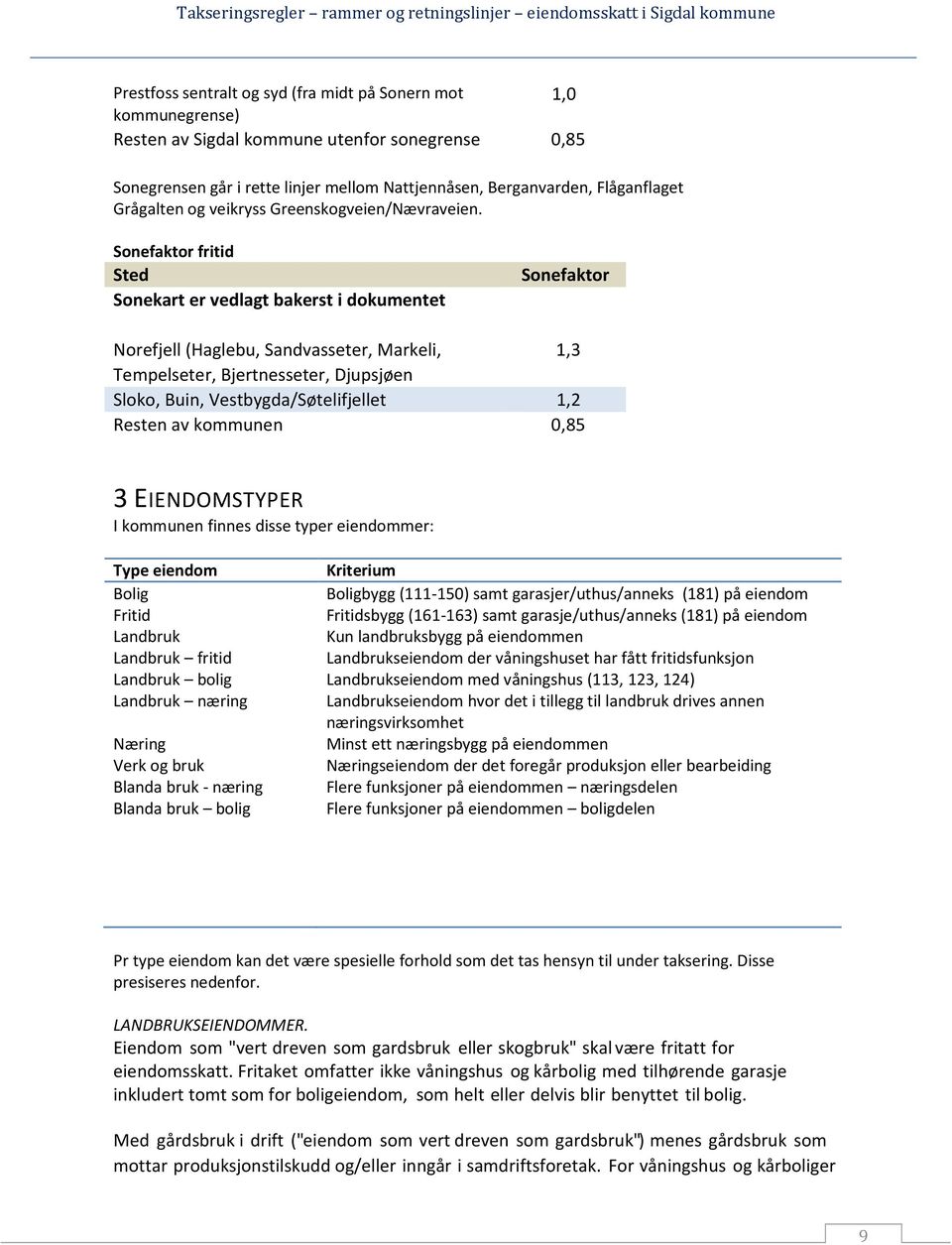 Sonefaktor fritid Sted Sonekart er vedlagt bakerst i dokumentet Sonefaktor Norefjell (Haglebu, Sandvasseter, Markeli, 1,3 Tempelseter, Bjertnesseter, Djupsjøen Sloko, Buin, Vestbygda/Søtelifjellet