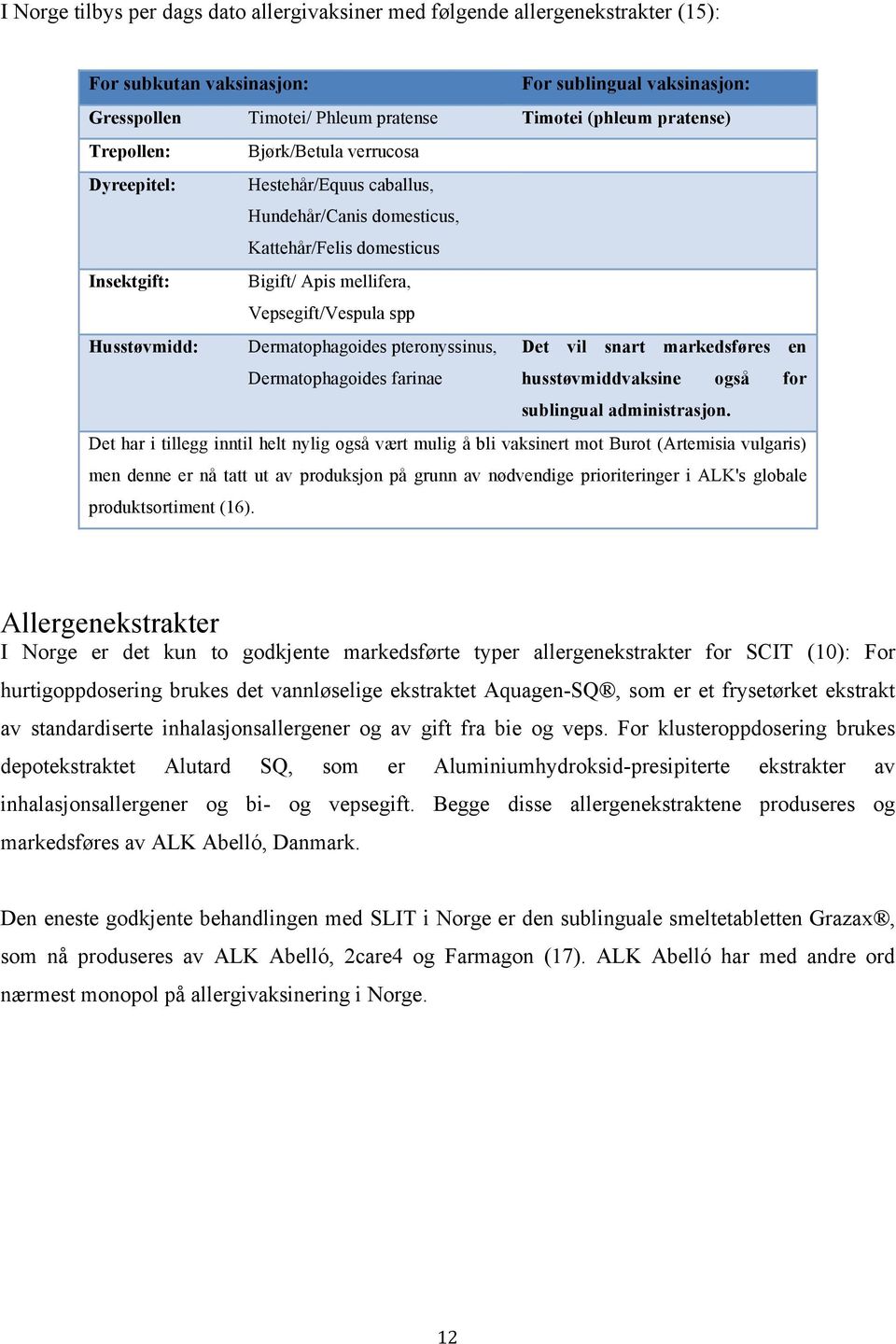 Dermatophagoides pteronyssinus, Det vil snart markedsføres en Dermatophagoides farinae husstøvmiddvaksine også for sublingual administrasjon.