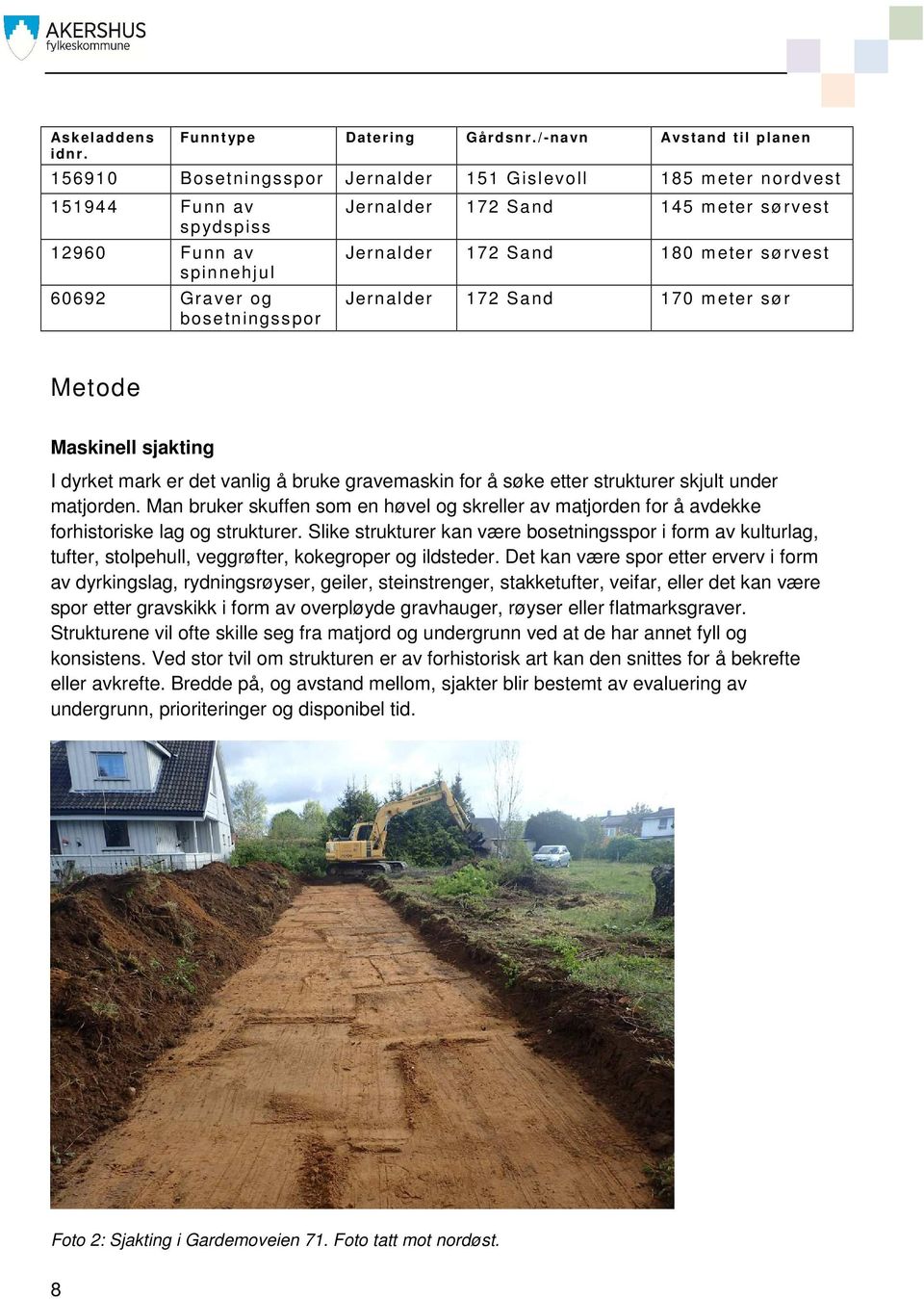 meter sørvest Jernalder 172 Sand 180 meter sørvest Jernalder 172 Sand 170 meter sør Metode Maskinell sjakting I dyrket mark er det vanlig å bruke gravemaskin for å søke etter strukturer skjult under